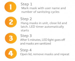 4 Easy Steps: Instructions for Use