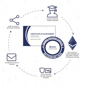 SkillChain (SKI) gets listed on Probit Exchange