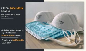 In-depth analysis of the COVID-19 impact on the Face Mask Market 2021–2027