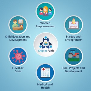 Chip In faith - Aiming Towards Being India’s Leading and the Most Trusted CrowdFunding Platform