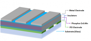 A Guide to Thin Film Encapsulation Market