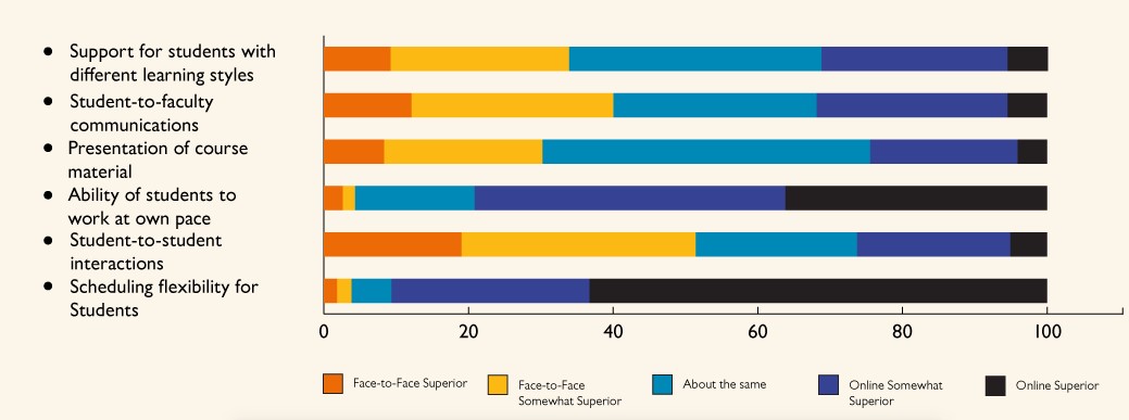 Statistics Courtesy Pearson Learning Solutions