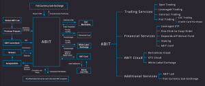 ABIT Exchange Product Portfolio
