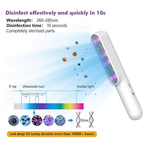 Company Develops Portable UV Sanitizers with Wireless Charging Capabilities for Personal Hygiene 