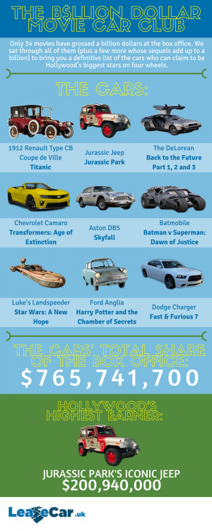 These CARS are Hollywood’s biggest box office stars