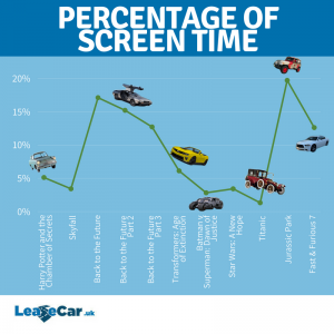 These CARS are Hollywood’s biggest box office stars