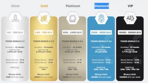 Time to earn  money  with   Buytex Network !