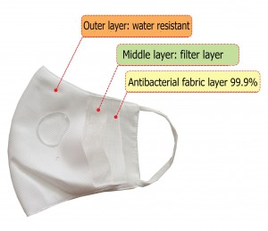 The DONY face mask has 3 layers.