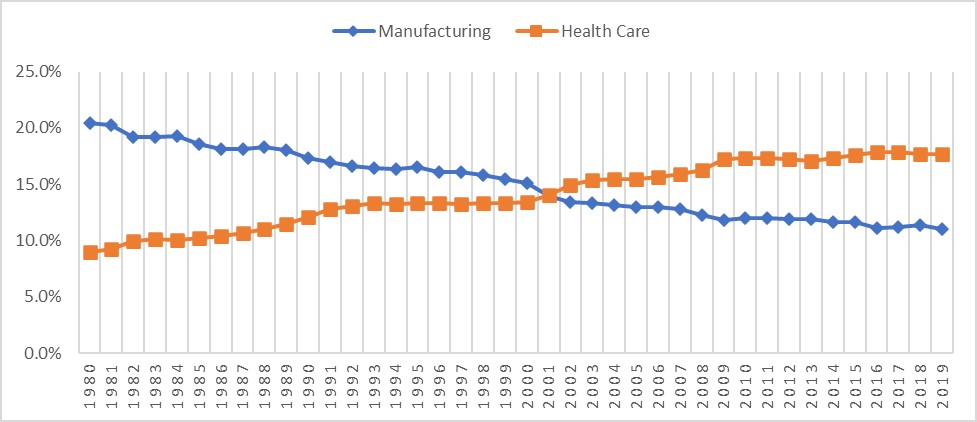 Percent changes to GDP Percent changes to GDP