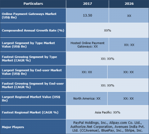 Online Payment Gateways Market 2018 to 2026 - Growth, Trends and Forecast by Credence Research