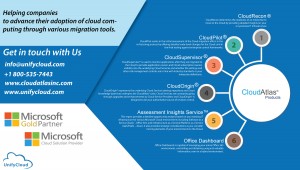 Cloud Migration Products