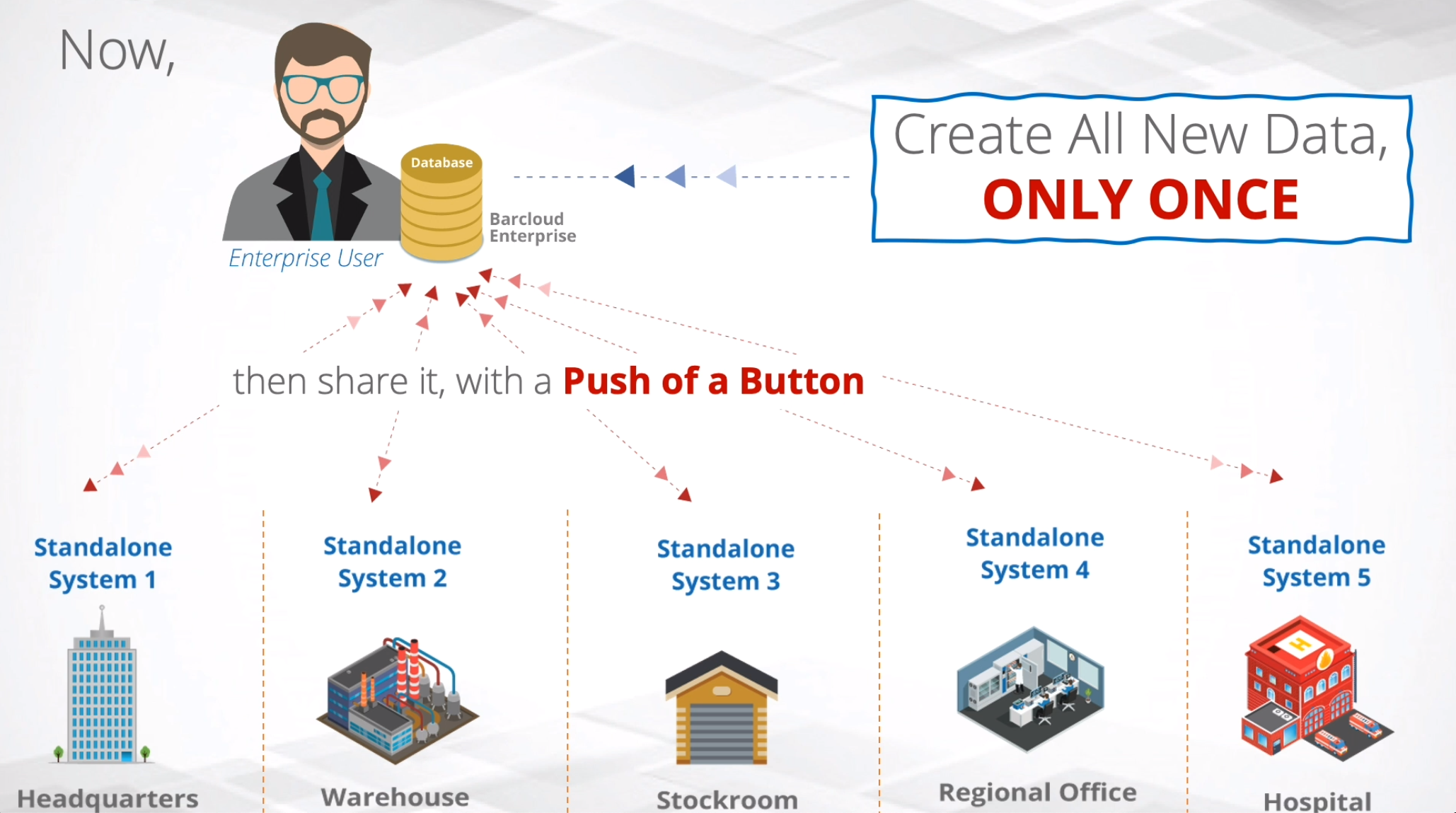 Inventory System Enterprise License Inventory System Enterprise License