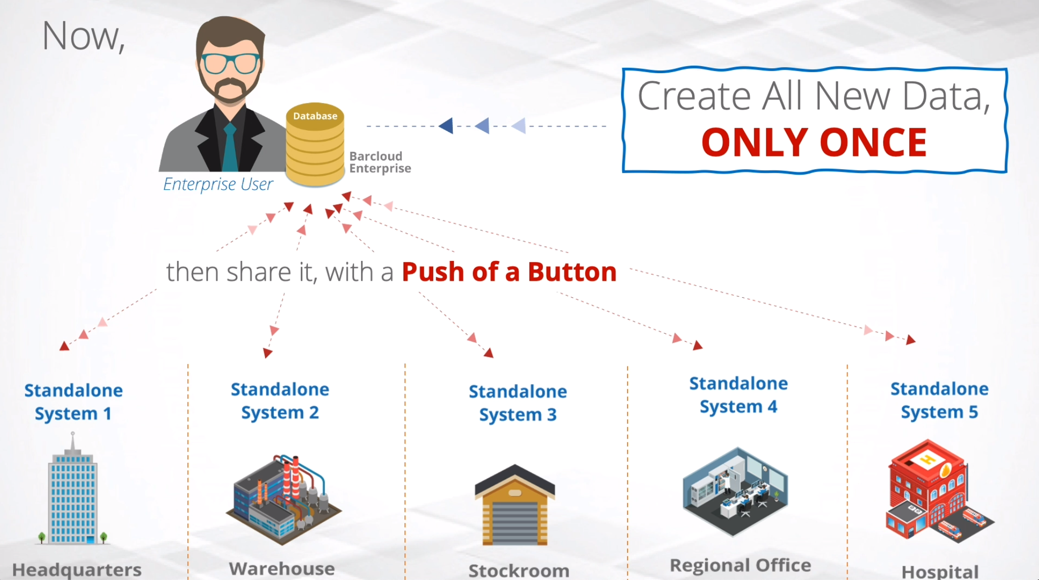 Inventory System  Enterprise License