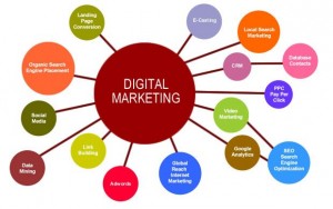 Digital Markeint