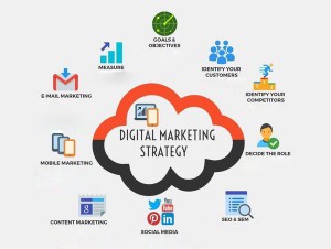 Digital Marketing Strategy