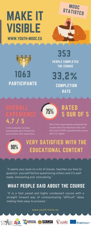 Literacy Charity Infographic 1