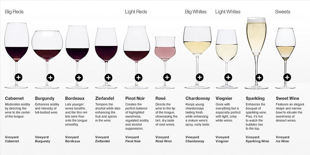 Steven Zoernack A Beginner’s Guide to Demystifying Wine Terms IssueWire
