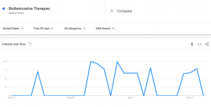 BRTXQ Trending