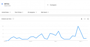 BRTXQ Trending