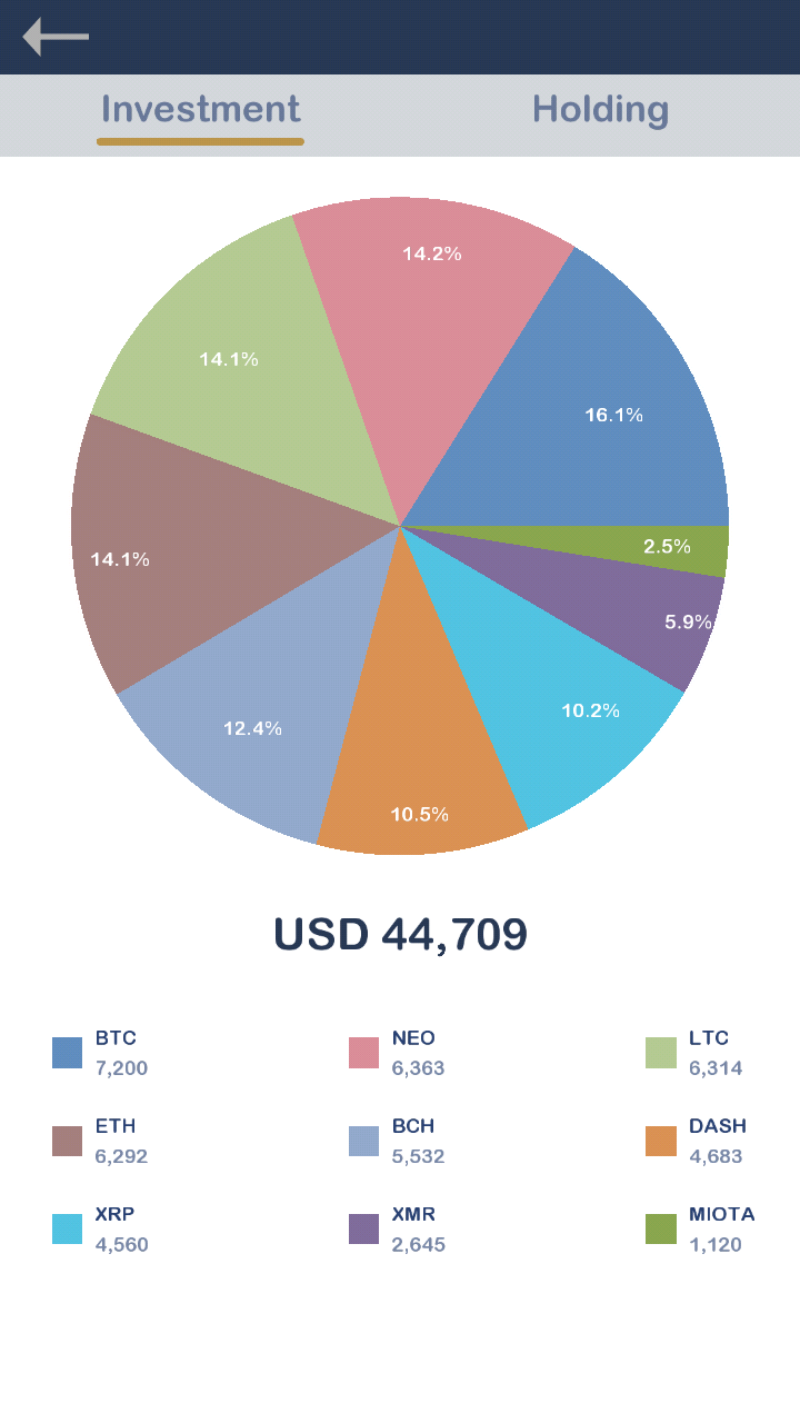 Bitcoin / Altcoin Portfolio Tracker - IssueWire