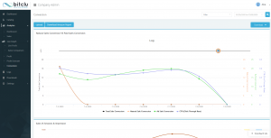 Conversion View - Bitclu Amazon Seller Tool