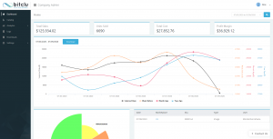 Dashboard View - Bitclu Amazon Seller Tool