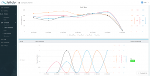 Sales Comparision View - Bitclu Amazon Seller Tool