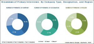 Metabolomics Market Analysis, Geographical Segmentation, Drivers, Challenges, Trends Forecasts Repor