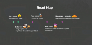 KingSwap RoadMap