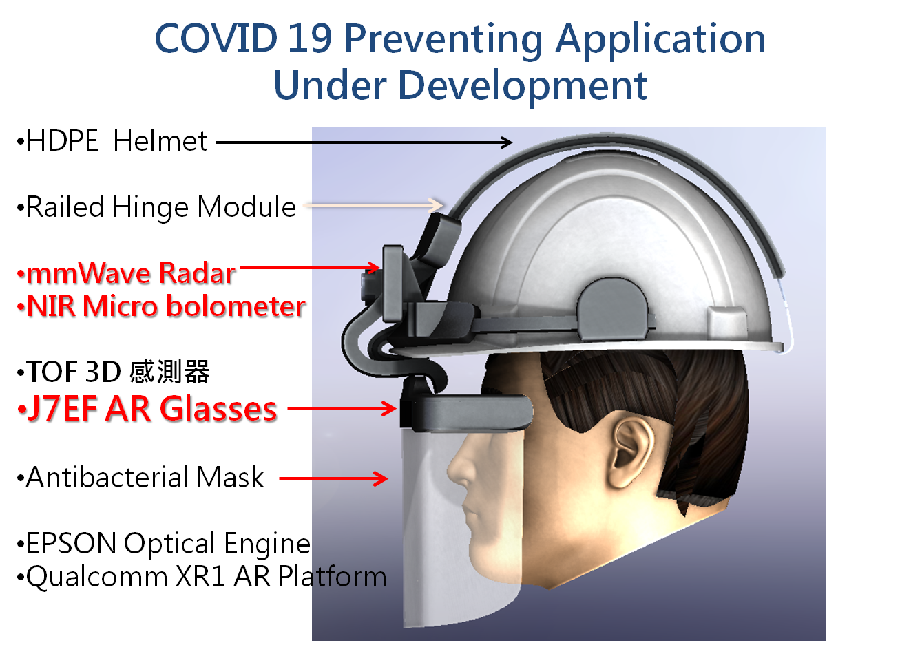 new J7EF AR Glasses for COVID 19 Preventing Application