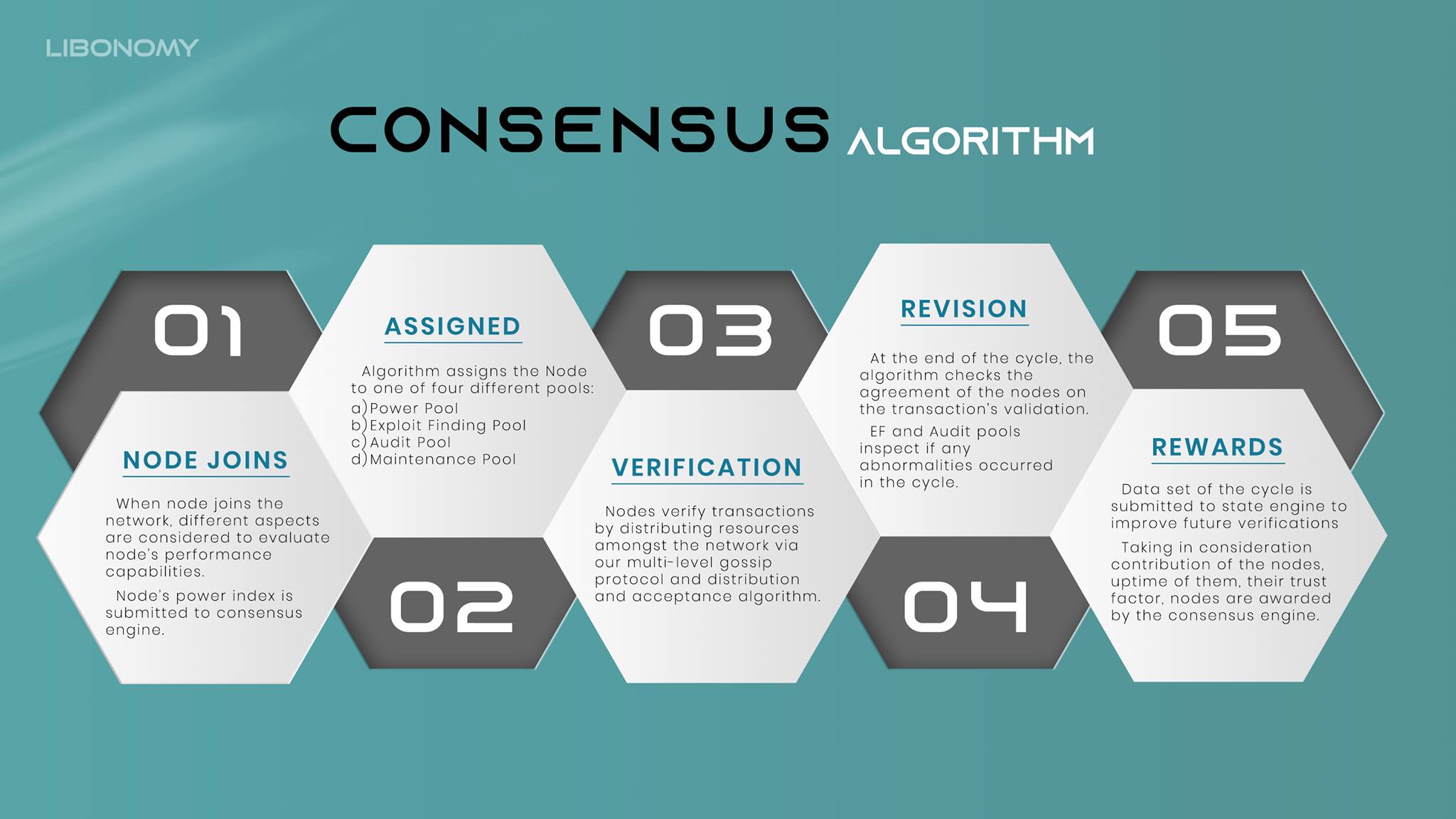 The World Fastest Blockchain Technology IssueWire