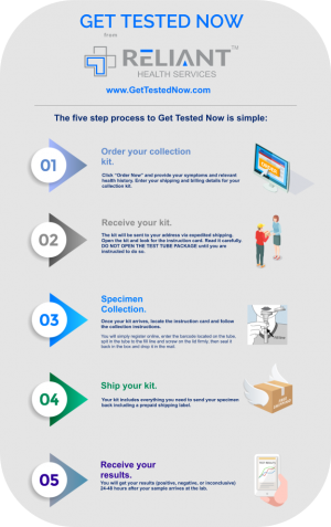 GetTestedNow.com