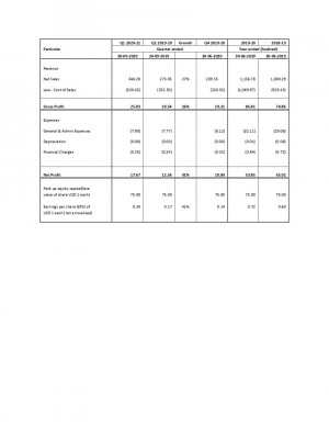 Q1 2020 pdf 1
