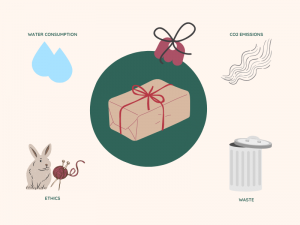 Revealed: The Environmental Impact of the UK’s Top Christmas Gifts