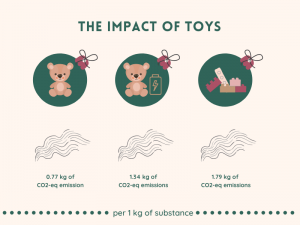 Revealed: The Environmental Impact of the UK’s Top Christmas Gifts