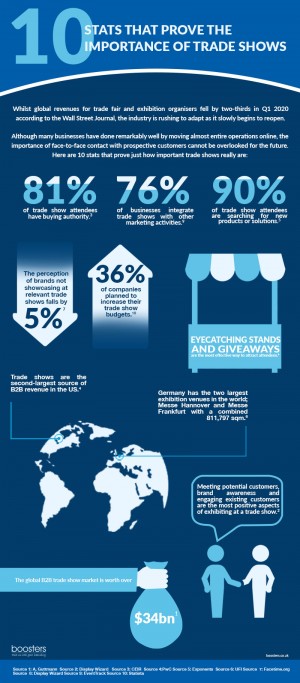 10 stats that prove the importance of trade shows infographic