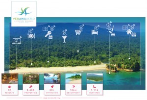 Verawa World Panama