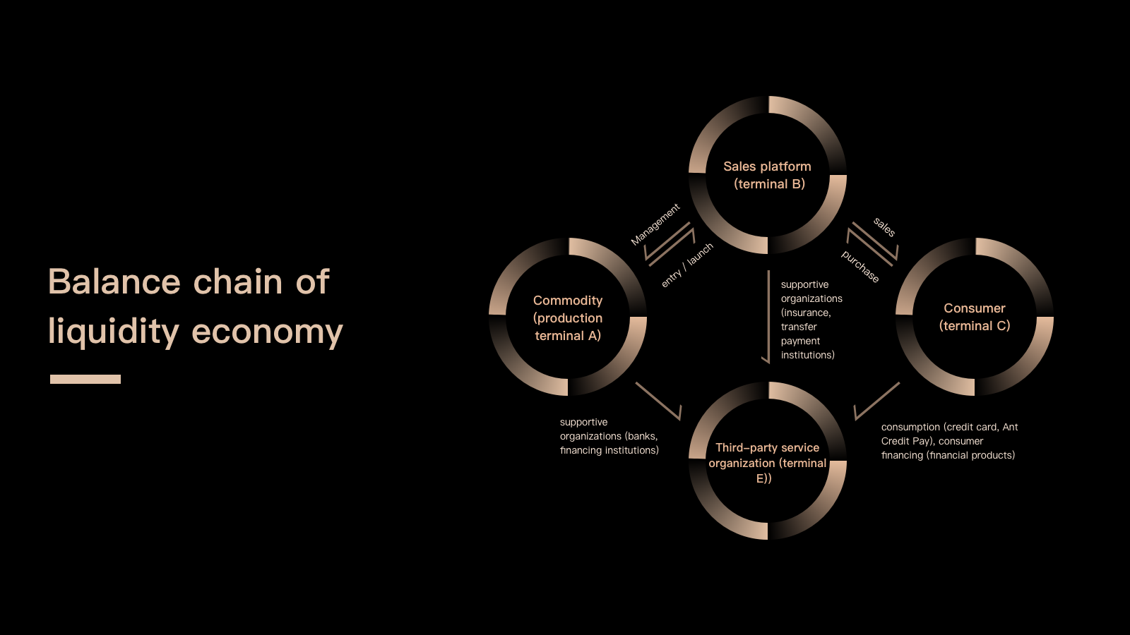 Autonomous Sharing Intelligent Operation Autonomous Sharing Intelligent Operation
