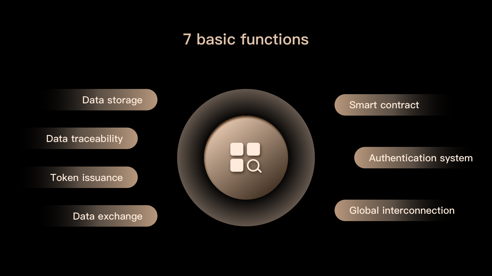 Autonomous Sharing Intelligent Operation Autonomous Sharing Intelligent Operation