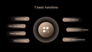 Autonomous Sharing, Intelligent Operation
