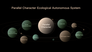 Autonomous Sharing, Intelligent Operation
