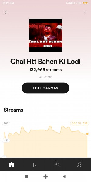 Chal htt Spotify Streams
