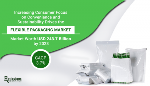 Flexible Packaging Market Worth 243.7 Billion USD By 2023