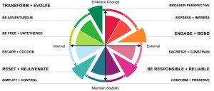 The Sound Home Entertainment wheel