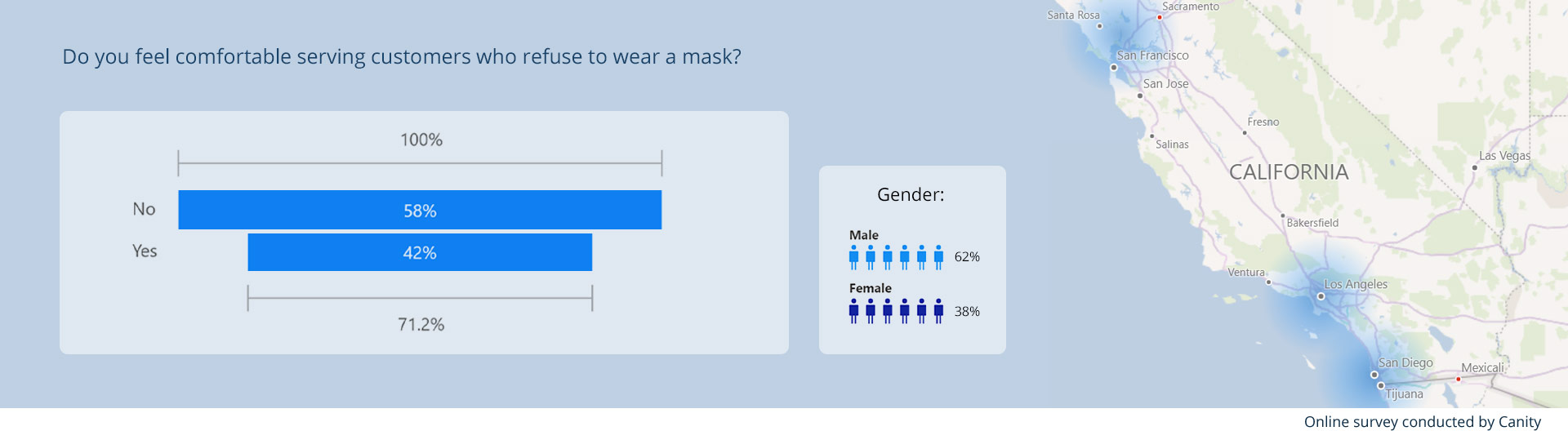 mask wearing survey Graph 5