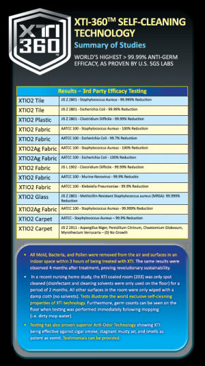 xti 360 lab chart 470x836
