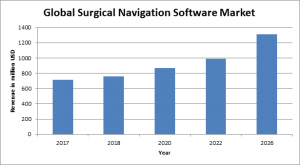 Surgical Navigation Software Market