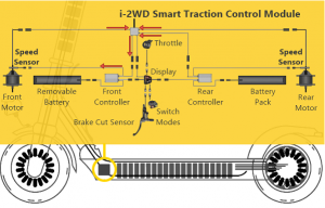 LEOWAY 2WD E-Scooter – E-King of the Urban Jungle!