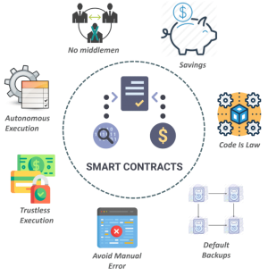Smart contract capability smart contract edureka 768x789