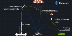 RocketDiagram copy